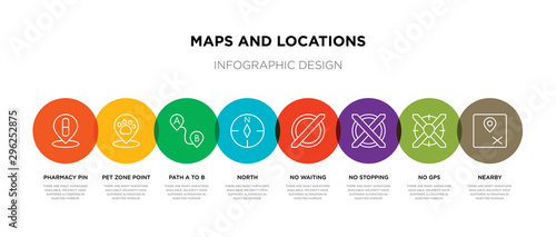 8 colorful maps and locations outline icons set such as nearby, no gps, no stopping, no waiting, north, path a to b, pet zone point, pharmacy pin