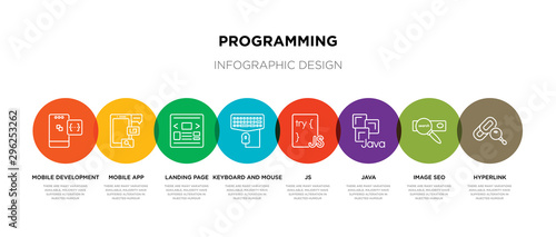 8 colorful programming outline icons set such as hyperlink, image seo, java, js, keyboard and mouse, landing page, mobile app, mobile development