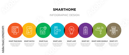 8 colorful smarthome outline icons set such as smart city, smart home console, smart key, lamp, lock, plug, switch, television