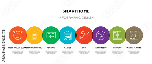 8 colorful smarthome outline icons set such as washer machine, windows, zero emission, cctv, garage, key card, remote control, robot vacuum cleaner