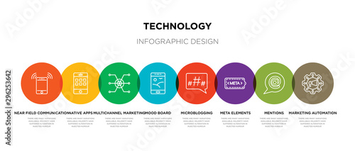 8 colorful technology outline icons set such as marketing automation, mentions, meta elements, microblogging, mood board, multichannel marketing, native apps, near field communication
