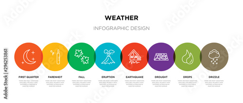 8 colorful weather outline icons set such as drizzle, drops, drought, earthquake, eruption, fall, farenheit, first quarter
