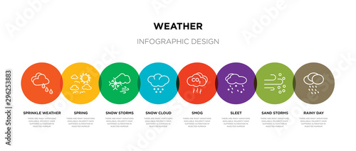 8 colorful weather outline icons set such as rainy day, sand storms, sleet, smog, snow cloud, snow storms, spring, sprinkle weather