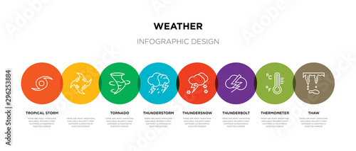 8 colorful weather outline icons set such as thaw, thermometer, thunderbolt, thundersnow, thunderstorm, tornado,  , tropical storm