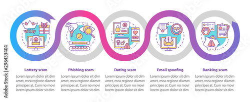 Scam types vector infographic template. Business presentation design elements. Lottery scam. Data visualization with five steps and options. Process timeline chart. Workflow layout with linear icons