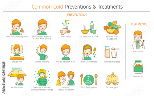 Man With Common Cold Preventions And Treatments Outline, Color Icons Set