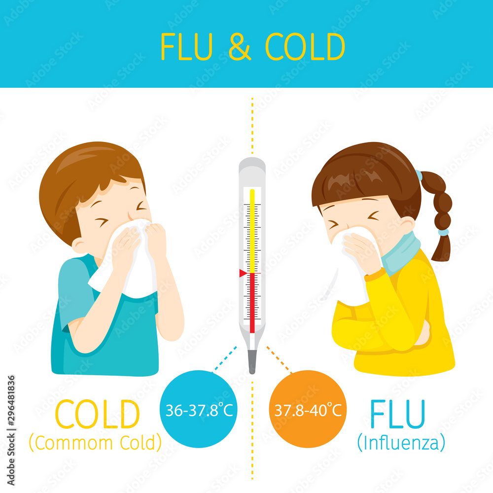 Boy And Girl With Influenza And Common Cold Symptoms, Different Of Body ...