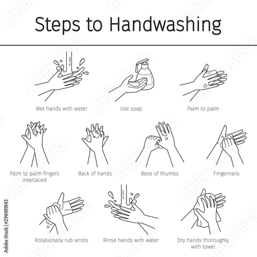 Steps To Hand Washing For Prevent Illness And Hygiene, Keep Your Healthy, Outline Icons