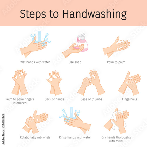 Steps To Hand Washing For Prevent Illness And Hygiene, Keep Your Healthy