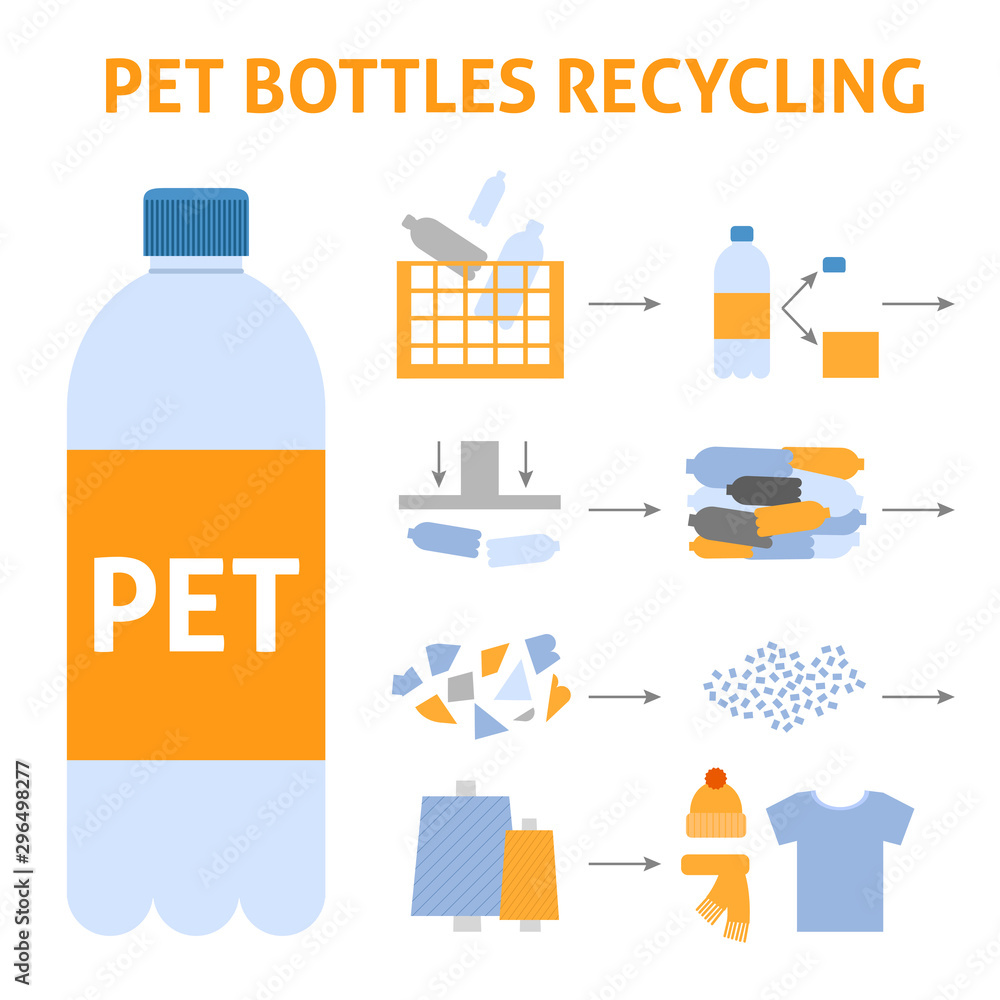 A square vector image of a pet bottles recycling process. Making the