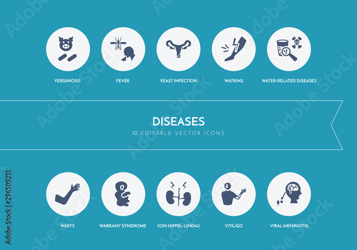 10 diseases concept blue icons