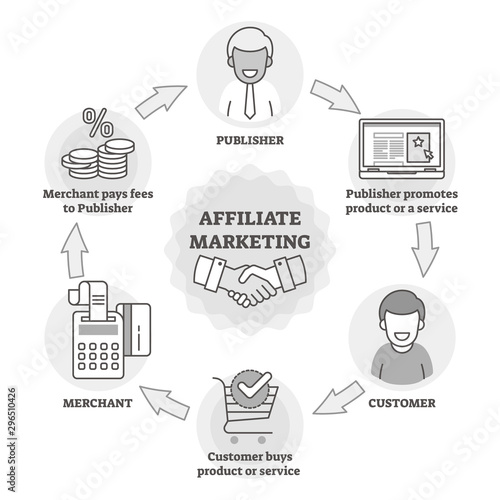 Affiliate marketing outline diagram vector illustration