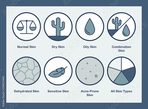 Different Skin Types. Cosmetic Icons - Vector Icon Set