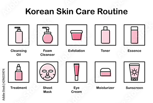 Ten Steps of Korean Skin Care Routine - Vector Icon Set