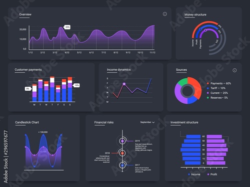 Dashboard charts. Infographic web page, data graphic UI screen cards and statistic chart diagrams vector template. Sales analysis visualization. Investment monitoring infocharts on black background