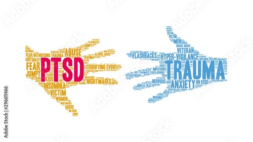 PTSD Animated Word Cloud on a white background. 