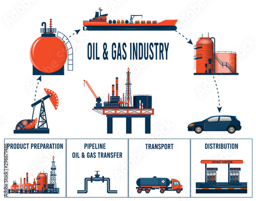 Oil and Gas Supply Chain infographic. Vector illustration.