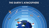 Science poster design for earth atmosphere