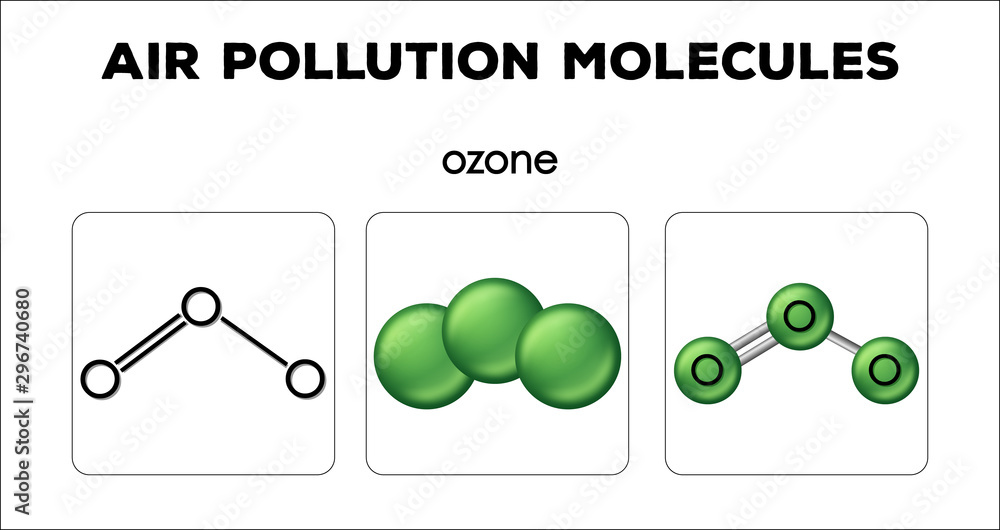 Diagram showing air pollution molecules of ozone