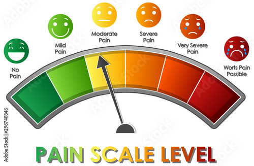 Diagram showing pain scale level with different colors