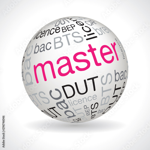 Sphere master