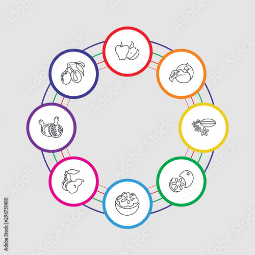 8 colorful stroke icons set included olive, pomegranate, pear, mangosteen, breast milk fruit, carambola, cabbage, tangerine