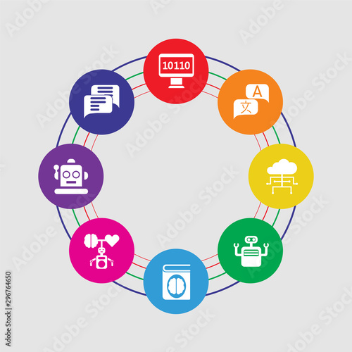 8 colorful round icons set included chat, robot, robot, book, bot, cloud computing, translation, binary code