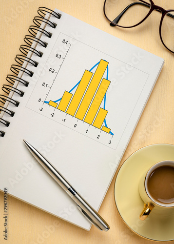 Obraz na płótnie Gaussian, bell or normal distribution curve and histogram graph