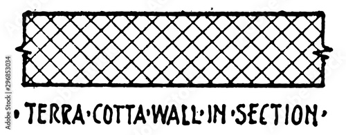 Terra Cotta Wall in Section Material Symbol, dimension in façade design,  vintage engraving.