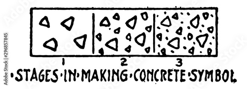 Stages in Making Concrete Material Symbol, concept at a symbolic level,  vintage engraving.