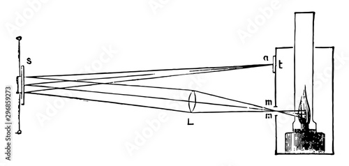 Electricity dynamically as a current