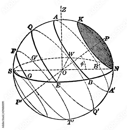 The Sphere of the Sky vintage illustration