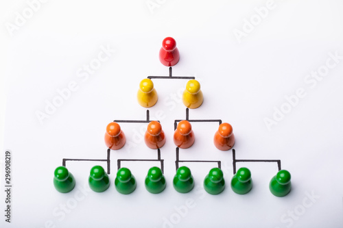 Schilderij op canvas Wooden Pawns Forming Hierarchical Structure