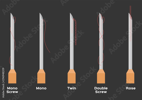 types of meso threads vector / threads lifting