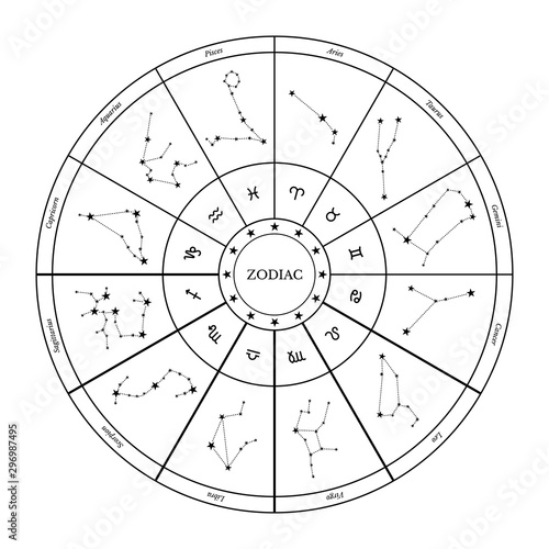 Zodiac wheel vector illustration