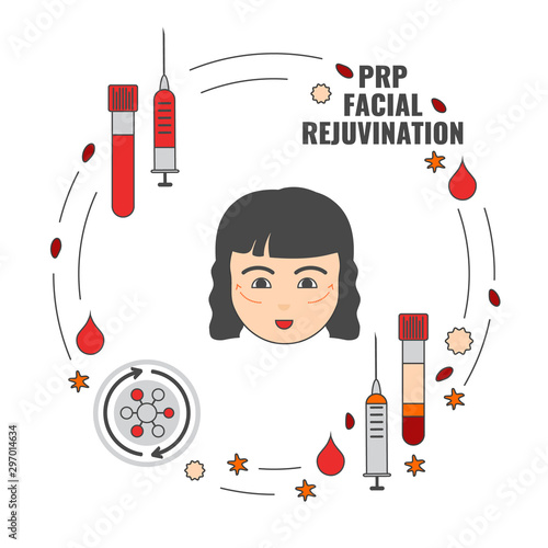 PRP facial injection for facelift rejuvenation treatment. Separation of platelets in the centrifuge. Platelet-rich plasma and stem cells anti-ageing procedure and mesotherapy. Vector line illustration