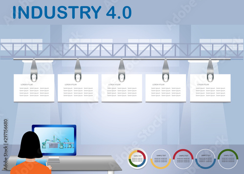 Industry 4.0 Smart factory control concept showing woman working on PC with robotic assembly line on the monitor.  Five blank hanging labels are ready for your text