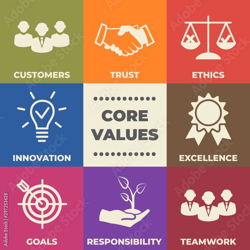 CORE VALUES Concept with icons and signs
