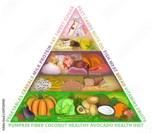 The food guide pyramid, diet, vector illustration
