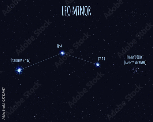 Leo Minor (The Lesser Lion) constellation, vector illustration with basic stars against the starry sky 