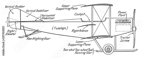 Typical Biplane, vintage illustration.