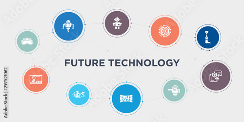 future technology 10 points circle design. oculus rift, organ printing, outer space, panoramic view round concept icons..