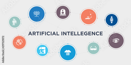 artificial intellegence 10 points circle design. robots and humans, rotation, sensorama, smart clothing round concept icons..