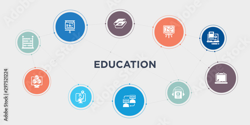 education 10 points circle design. abacus, abc, ask, asynchronous learning round concept icons..