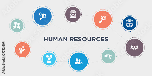 human resources 10 points circle design. dialogue, earnings, emotions, employee round concept icons..