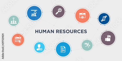 human resources 10 points circle design. recruitment, reminder, remove user, resume round concept icons..
