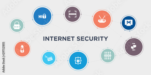 internet security 10 points circle design. password, pendrive security, phishing, private network round concept icons..