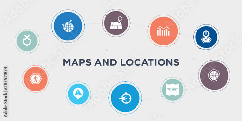 maps and locations 10 points circle design. unavailable location, walking, warning, west round concept icons..