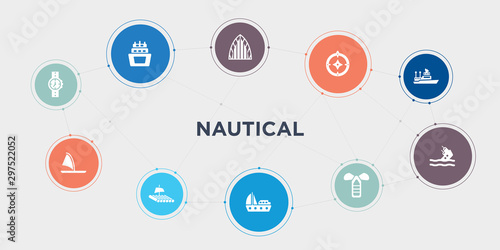 nautical 10 points circle design. water resist watch, windsurf board, wood raft, yacht facing right round concept icons..