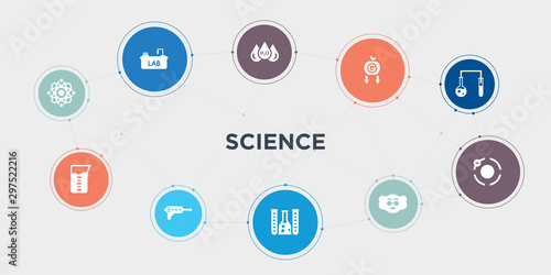 science 10 points circle design. atom, beaker, blaster, chemical round concept icons..